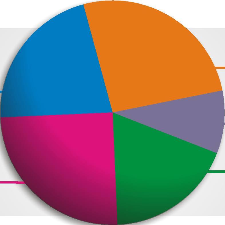 inflacionária para 2010.