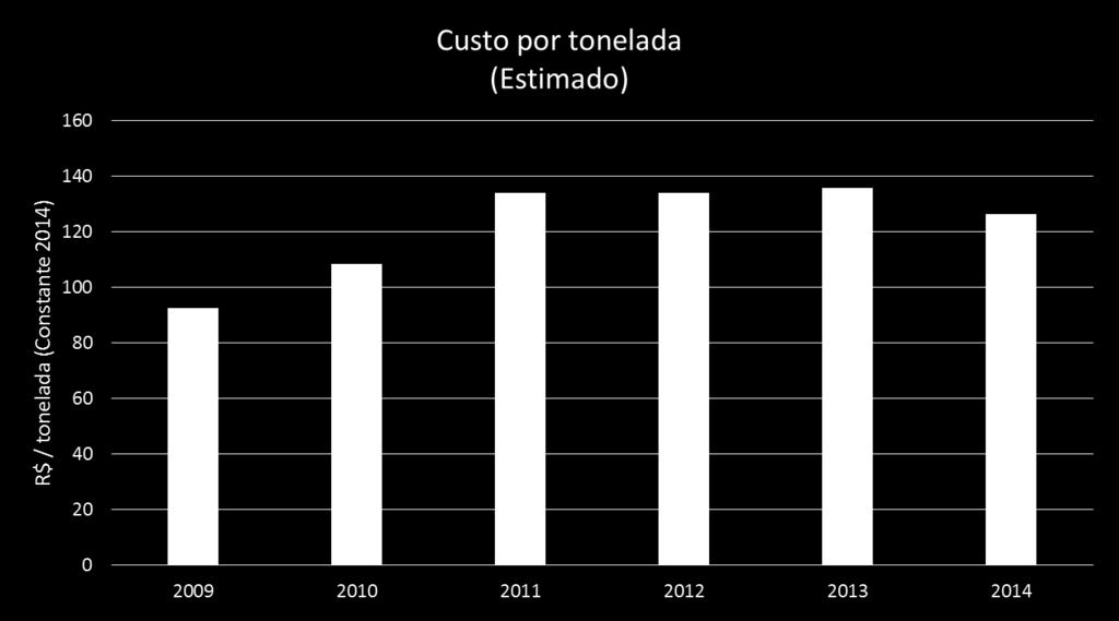 Esforço para redução de custos