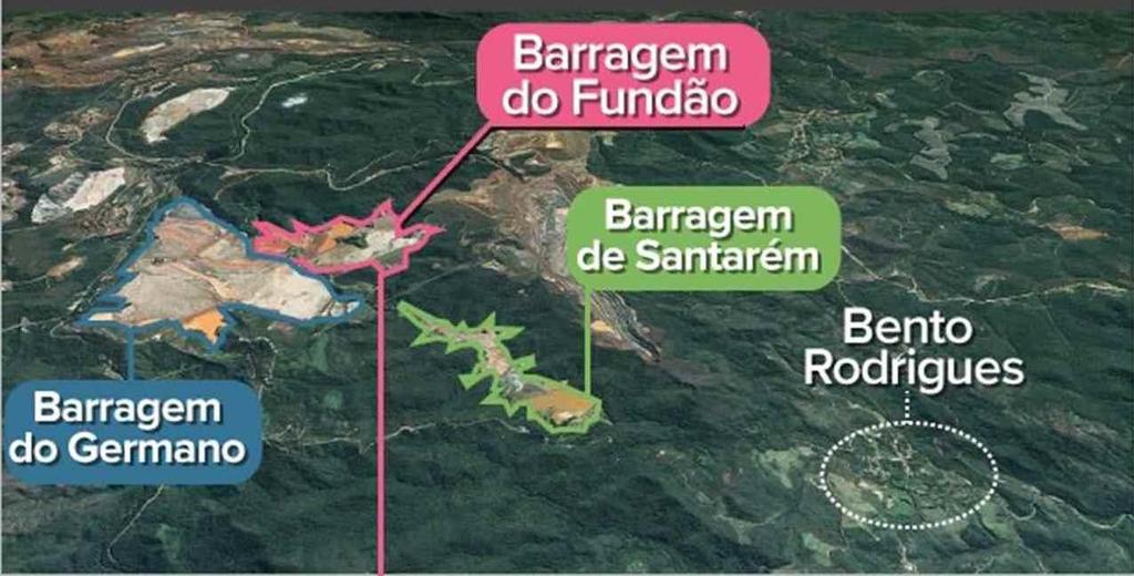 O licenciamento da Barragem do