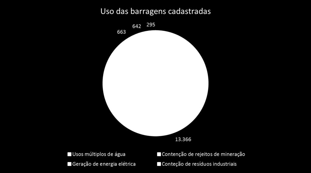 ANA/Brasil Inconsistências Minas Gerais: 317