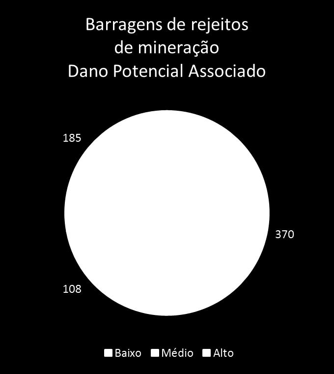 ANA/Brasil Minas Gerais: 27 com estabilidade