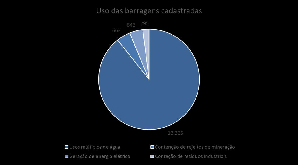 ANA/Brasil Inconsistências Minas Gerais: 317