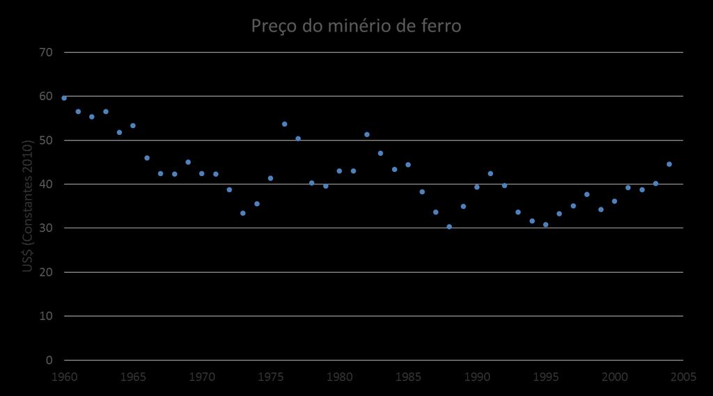 Ciclos da economia mineral