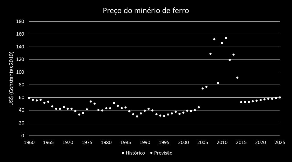 Ciclos da economia mineral