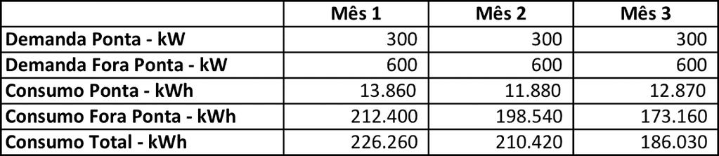 qd.d-01-h-r QUESTÃO 2 Uma Distribuidora de energia apresenta as tarifas para clientes do Subgrupo A4, na modalidade Tarifária Azul, indicadas na tabela abaixo.