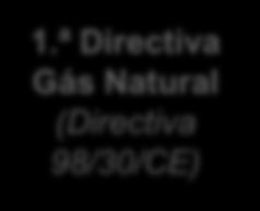 ª Directiva Gás Natural (Directiva 98/30/CE) 2º Pacote Legislativo (Directivas 2003/54/CE e 2003/55/CE) Inquérito ao funcionamento