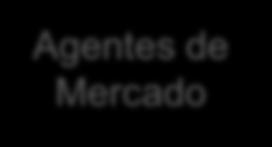 ACER Agência de Cooperação dos Reguladores de Energia ANC Autoridade Nacional da Concorrência