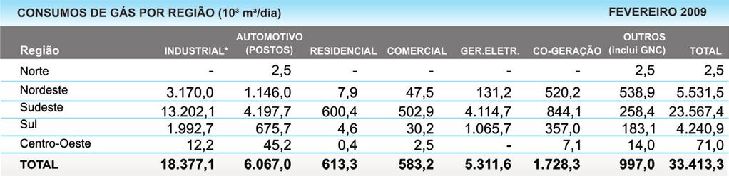 Comercialização de