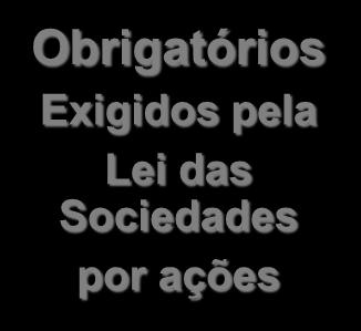 pela Lei das Sociedades