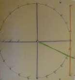 7 Plano Cartesiano e Fórmulas Básicas da Geometria Analítica