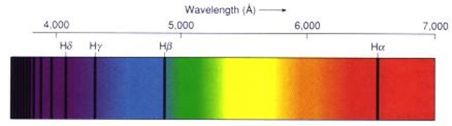 Leis de Kircchoff em ação: Espectros de laboratório identificação de linhas em laboratório Análise de espectros