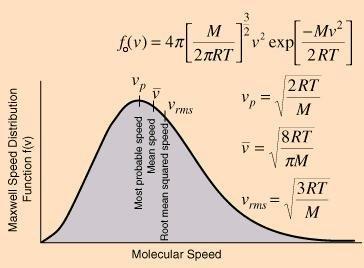 Velocidades estatística The Maxwell Boltzmann distribution or Maxwell speed distribution describes particle speeds in idealized gases where the particles move freely inside a stationary container