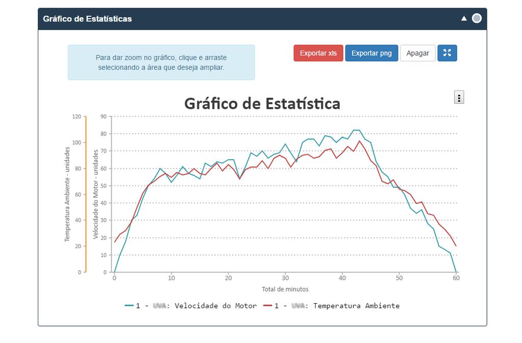 Estatísticas