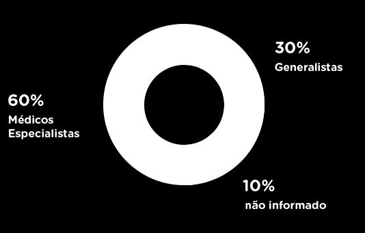 no Brasil No RS cerca de 60% da população médica é formada por especialistas.