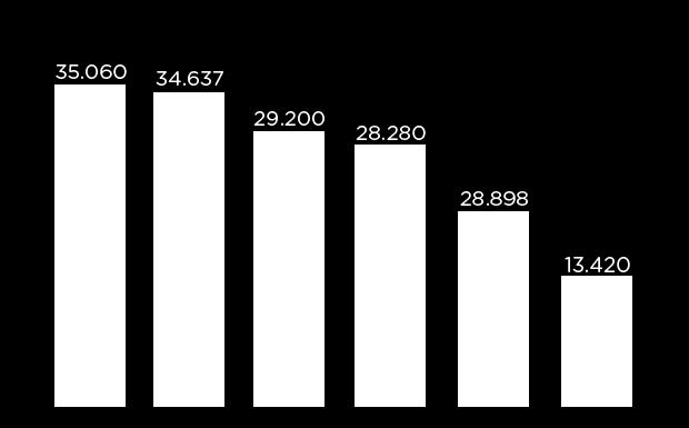 no Brasil s Mais Procuradas No Brasil, os órgãos competentes reconhecem 54