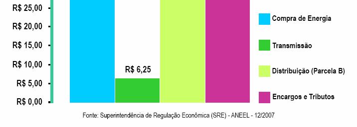 de luz