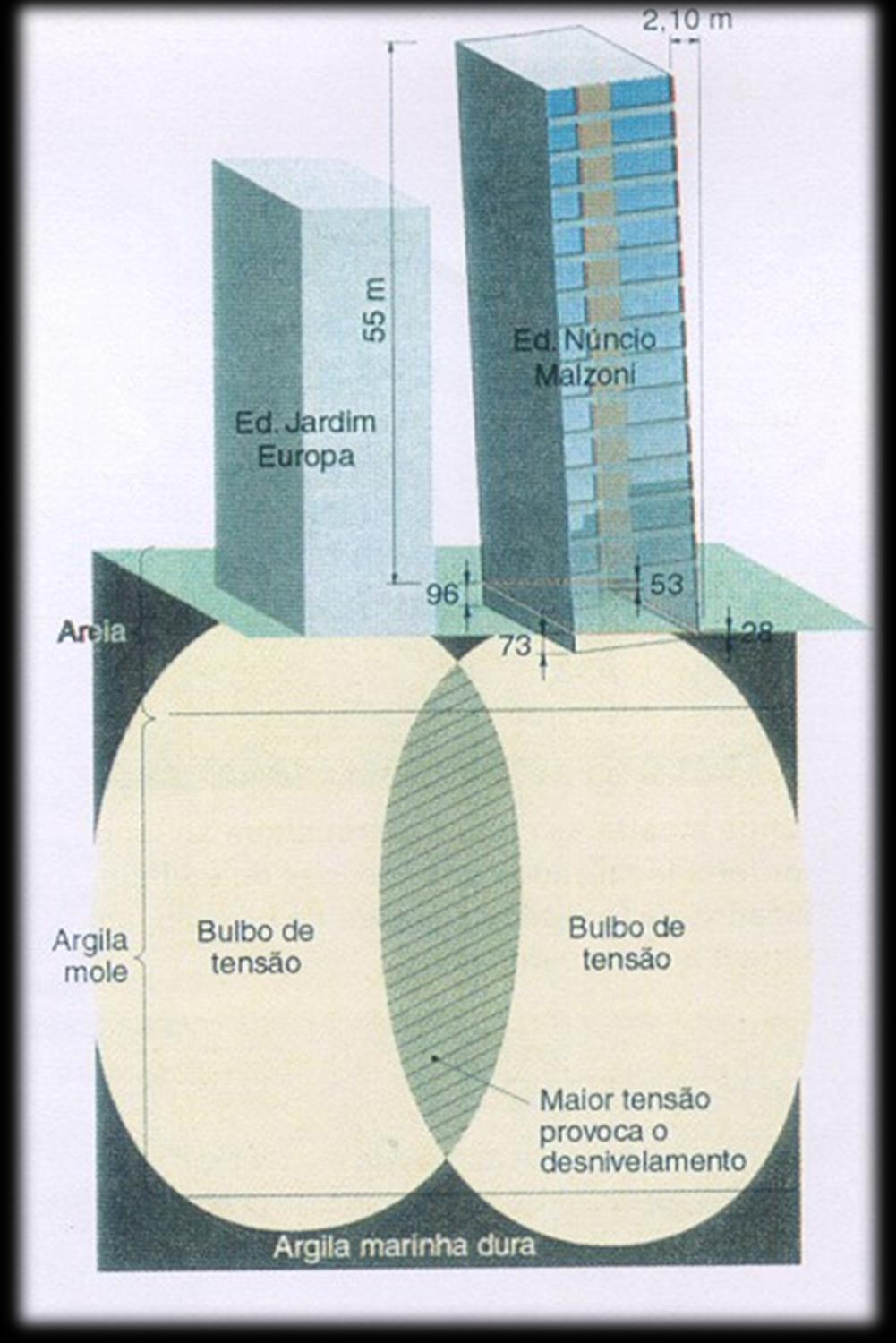 Edifício