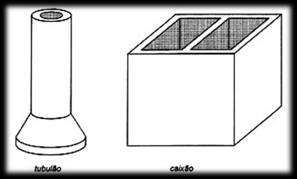 FUNDAÇÕES: Classificação FUNDAÇÕES DIRETAS