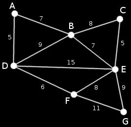 Um grafo pesado é qualquer grafo em que a cada aresta se associa um