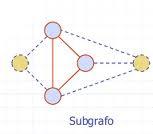 Definição 2: Um sub-grafo de um grafo G é um grafo H cujos
