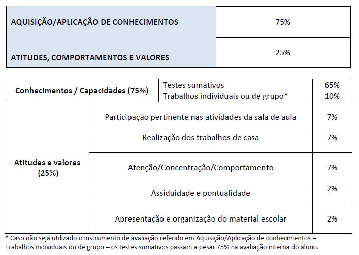 Ciências