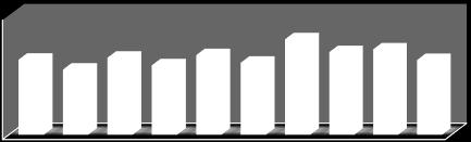 SIC QREN INE, Demografia das Empresas Unidade de medida Percentagem (%) (Número de nascimentos reais de empresas no ano n/ Número de empresas activas no ano n)*100 NUTS III Último ano disponível 2012