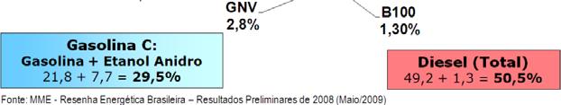 Produtos da Cana-de-Açúcar