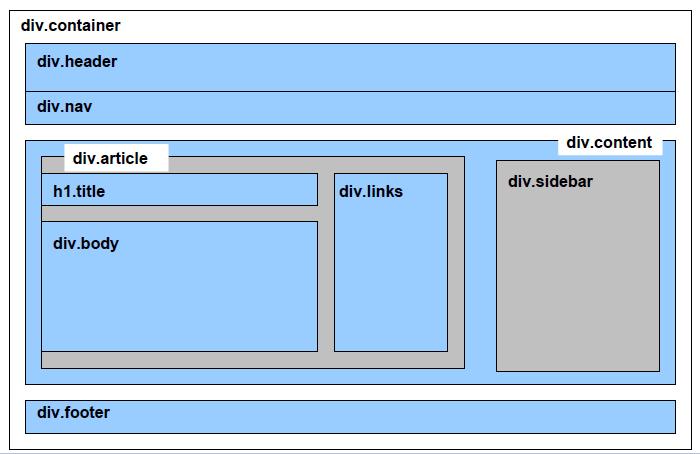 Futuro da Web HTML 5 [HyperText