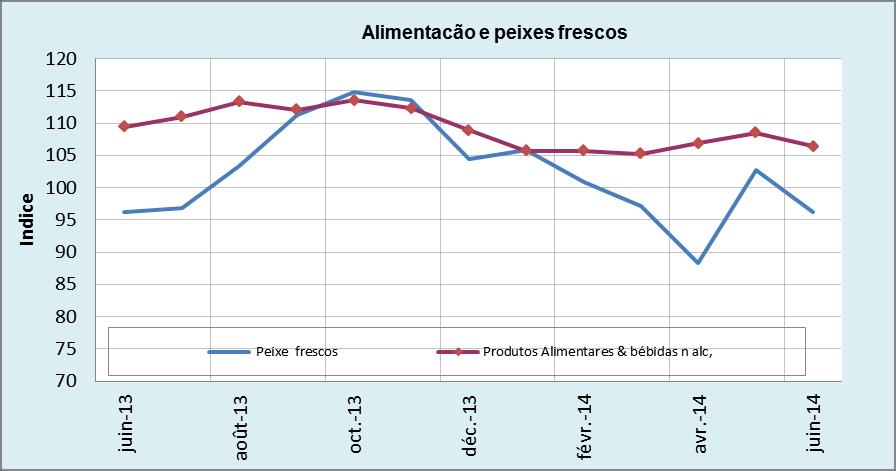 Servicos do