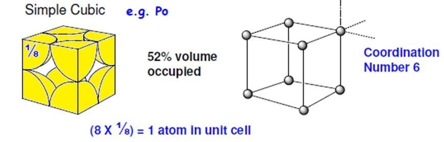 23 Estrutura Cúbica Simples (CS) Número de Coordenação ( coordination number ) O número de