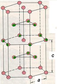 CFC Hexagonal Compacta (HC) Posições A 33 c/a = 1,633