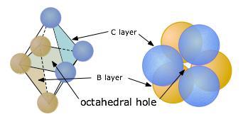 Interstício octaédrico Empilhamento: A,B,C,A,.