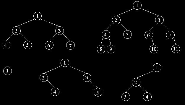 - Uma árvore binária de altura h tem no máximo 2h 1 nós.