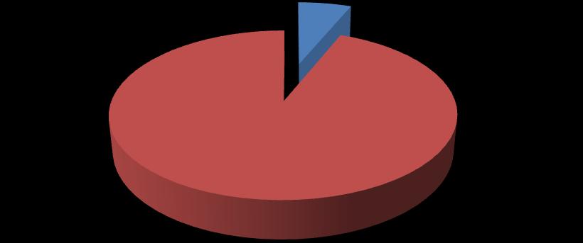 94% A Tabela de Resolubilidade é o comparativo entre o total de mensagens finalizadas e o