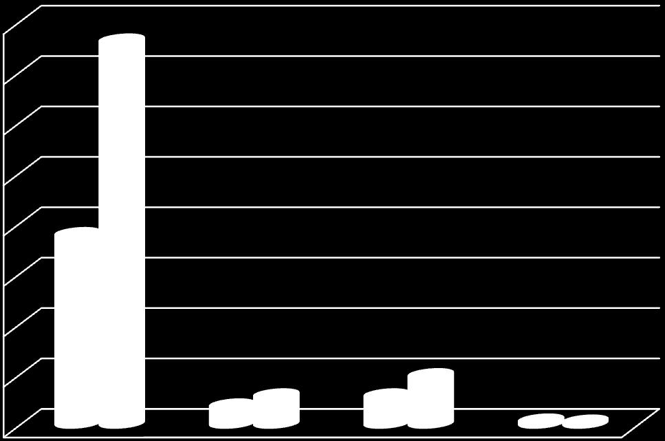 19/08/2011 Página 12 de 22 A) Perfil do Demandante Comparativo Anual Perfil dos Participantes 2013 2014 Acadêmico 189 381 Colaborador 19 29 Comunidade 29 49 Ex