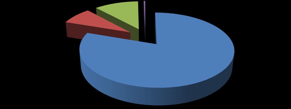 19/08/2011 Página 3 de 22 Perfil dos Participantes - 2º semestre 2014 Colaborador 8% Comunidade 11% Ex-aluno 1%