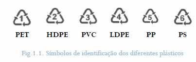 2. INTRODUÇÃO O processo de reciclagem mecânica dos plásticos implica a separação destes por tipo de plástico.