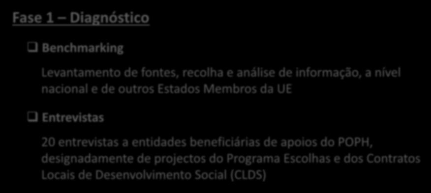 Objectivos do Projecto Fase 1 Diagnóstico Benchmarking Levantamento de fontes, recolha e análise de informação, a nível nacional e de outros Estados Membros da UE