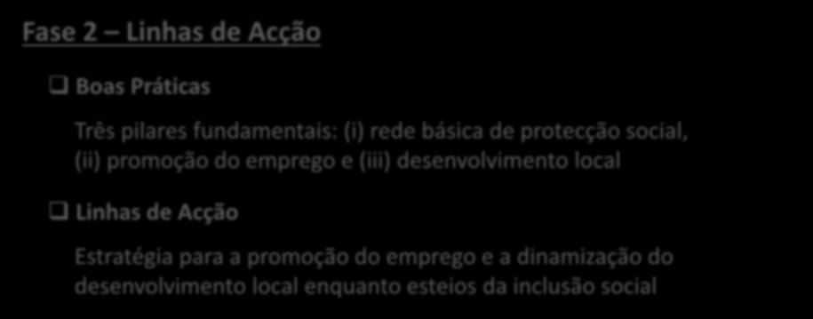 Objectivos do Projecto Fase 2 Linhas de Acção Boas Práticas Três pilares fundamentais: (i) rede básica de protecção social, (ii) promoção do emprego e (iii)