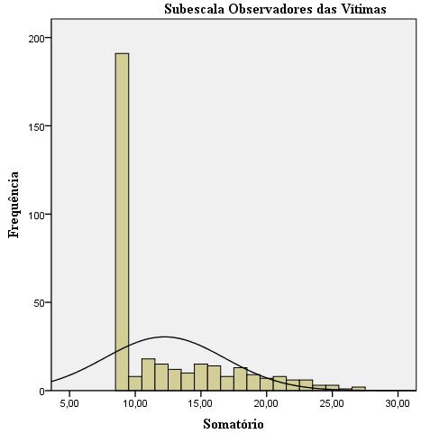 população na Subescala (9 itens).