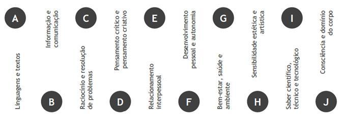 Interdisciplinaridade com as seguintes disciplinas: Português (P) a um nível transversal a todos os conteúdos, Matemática (M) a um nível transversal a nível da análise/construção de gráficos, etc.