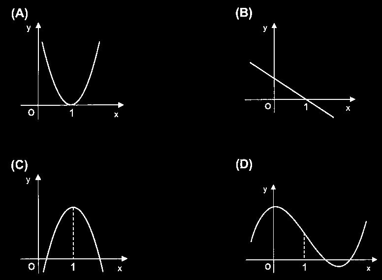 A recta t é tangente ao gráfico da função polinomial h no ponto A de abcissa 4. A.ª derivada de h, no ponto 4: (A) É (B) É 1/ (C) Não existe (D) É 0. Exame Nacional 1996 (1.ª chamada).