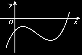 O ponto de abcissa 1 é o único ponto de inflexão de h. Qual das expressões seguintes pode definir h, segunda derivada da função h? (A) (x-1) (B) (1+x) (C) x-1 (D) 1-x Exame Nacional 004 (1.ª fase) 16.