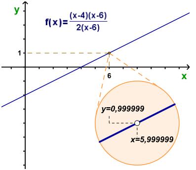 Analisando graicamente outro eemplo