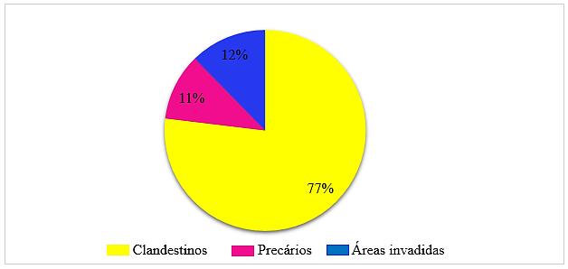 7 (sete) núcleos precários; Foram elaborados gráficos para melhor elucidar os resultados encontrados.