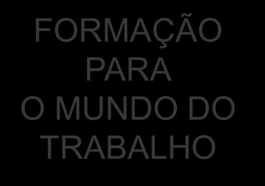 FORMAÇÃO PARA O MUNDO DO TRABALHO P E D A G O G I A