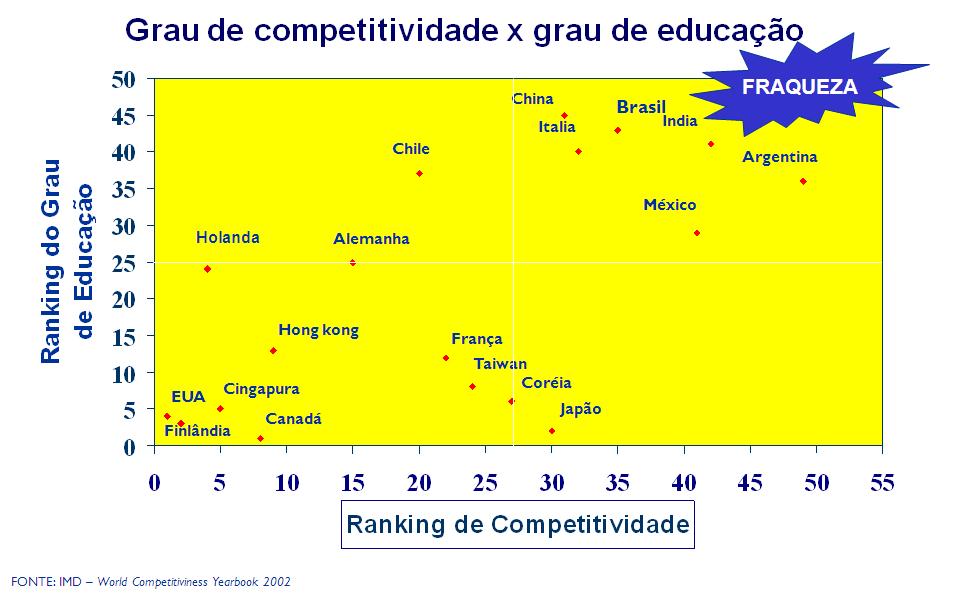 EDUCAÇÃO 