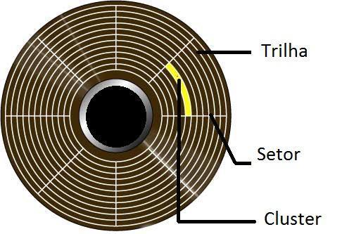 vírus ou instalado e desinstalado vários programas. Mito ou Verdade: Formatar o HD várias vezes desgasta o disco?