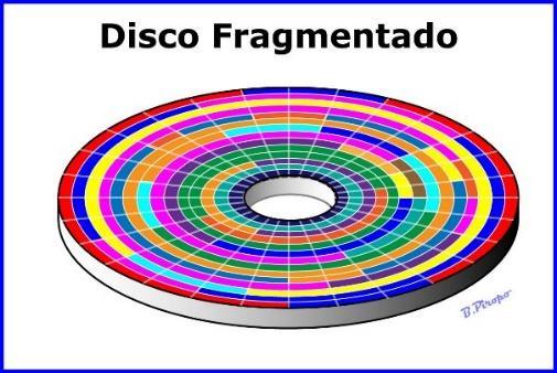 DESFRAGMENTAR Com o tempo os dados são fragmentados no disco, isso ocorre assim: por exemplo, você instala
