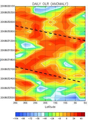 CONCLUSÕES As chuvas ocorridas em março de 2008, no município de Cabaceiras, em sua totalidade esteve associadas a um Vórtice Ciclônico em Altos Níveis (VCAN), que se originou desde 25 W, levando 4